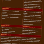 Saveurs d'Orient Cardápio