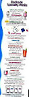 Dockside-torch Lake menu