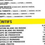 Déclic Café Cardápio