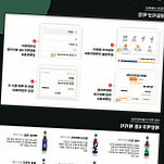 레비브루잉