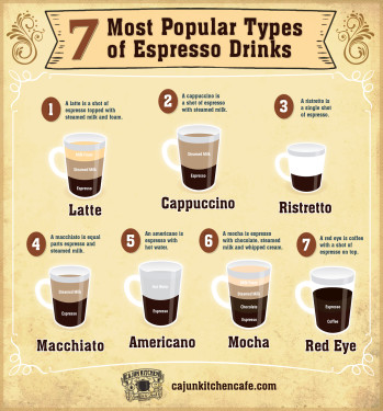 Bebidas De Espresso